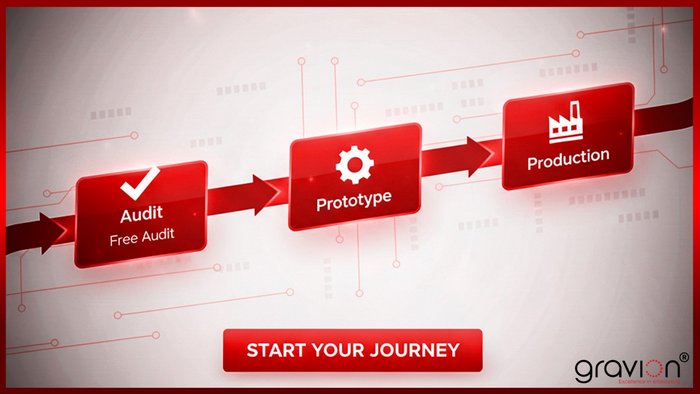 Take action: your seamless transition to gravion's laser future.